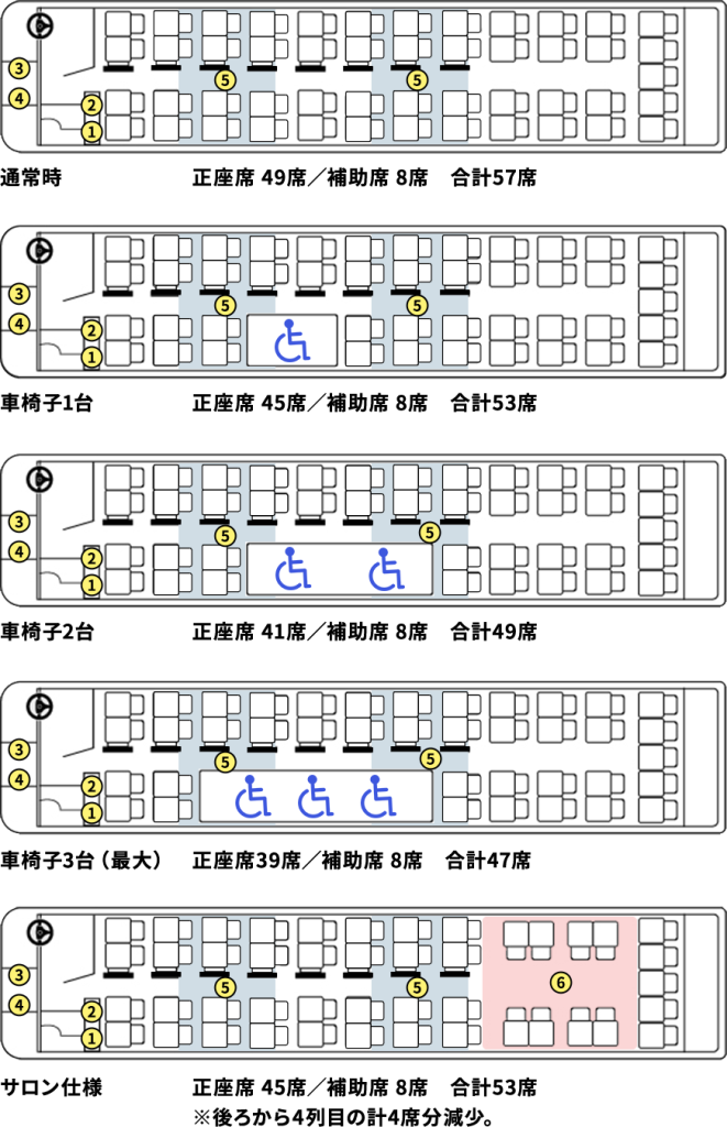 リフトサロン車リスト